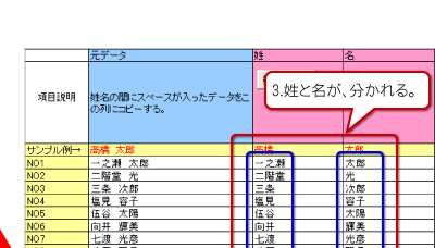 3.姓と名が、分かれる。