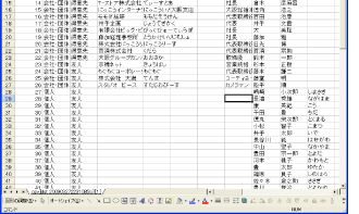 登録された全宛名データ