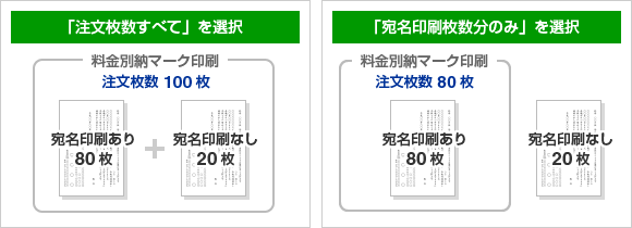 料金別納注文例