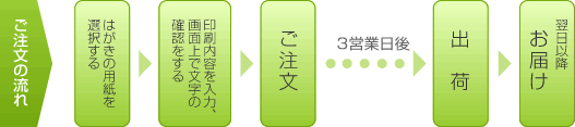 ご注文の流れ