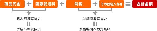 海外発送費用