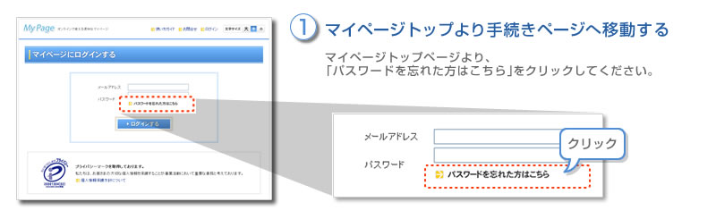 (1)マイペートップより手続きページへ移動する　マイページトップページより、「パスワードを忘れた方はこちら」をクリックしてください。