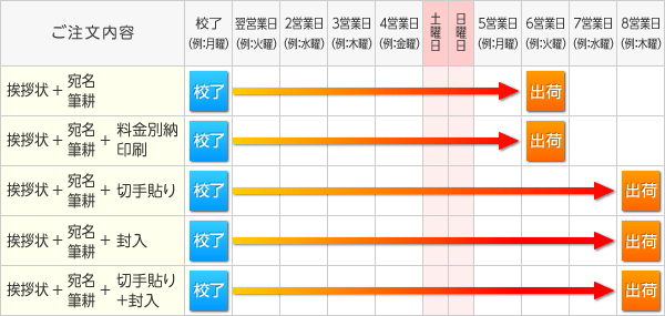 現状納期とは: ヤリスクロスの納期現状 | 納期とリードタイムの違いとは？ – MCKX