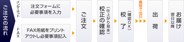 ご注文の流れ-特急納期