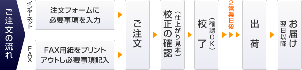 ご注文の流れ-普通納期